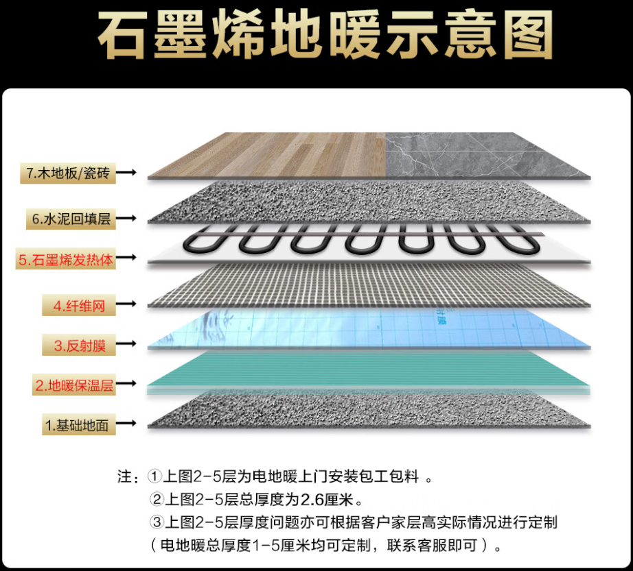 原州区 石墨烯电地暖公司哪家好？施工质量核心标准